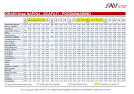 La stazione circumvesuviana di napoli piazza garibaldi si trova al piano inferiore della stazione di napoli centrale, dove arrivano i treni dell'alta velocità. Orari Linea Napoli Scafati Poggiomarino Spotted Vesuviana