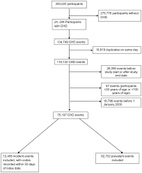 Flow Chart Showing The Data Extraction From The General