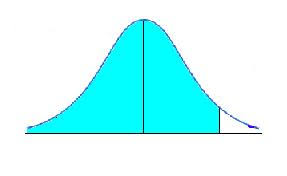 Perkaitan antara graf taburan normal dengan graf taburan normal piawai perlu dibincangkan. Ciri Ciri Taburan Normal Pdf Free Download