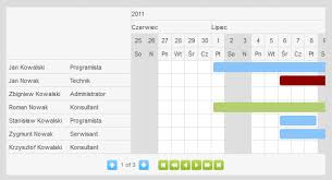 Gantt Chart With Jquery Plugin Charts