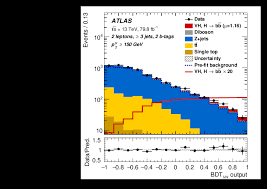 Observation Of H Rightarrow B Bar B Decays And Vh Production With The Atlas Detector Cern Document Server