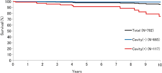 Retrospective Study Of The Predictors Of Mortality And Radiographic Deterioration In 782 Patients With Nodular Bronchiectatic Mycobacterium Avium Complex Lung Disease Bmj Open