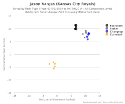 game 26 preview blue jays royals bluebird banter