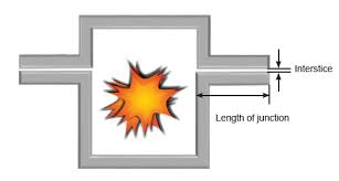 Specifying A Motor For A Hazardous Location What You Need