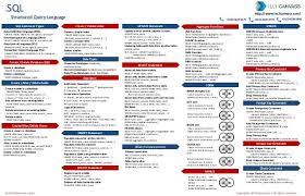 Sql Quick Reference Card Sql Sql Commands Sql Cheat Sheet