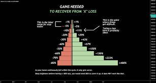 Many coins have rapidly risen in the following the oldest crypto asset. Complete Guide To Bitcoin Dominance Alt Season Cycles For Bitstamp Btcusd By Xforceglobal Tradingview