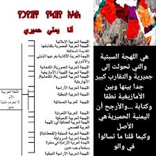 بوصلة الوعي هي لغة قبيلة حمير اليمنية وهي لغة مشتقة من Facebook