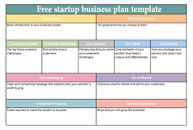 Preparing a financial plan for your business is important if you plan to pursue business finance options such as loans, according to inc. Free Startup Business Plan Templates