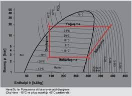 Alacağınız infrared ısıtıcının kullanım ömrünü belirleyen daha çok kullanılan filament olduğundan buna dikkaet edilmelidir. Isi Pompasi Nedir Isi Pompasi Nasil Calisir Tesisat