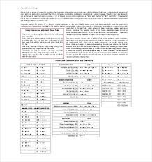 5 Morse Code Chart Templates Doc Pdf Excel Free