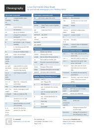 Check spelling or type a new query. Linux Commands Cheat Sheet By Ralema56 Download Free From Cheatography Cheatography Com Cheat Sheets For Every Occasion