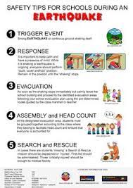 Pin By Bokor Klari On Iskola Earthquake Safety Tips Earthquake Safety Health And Safety Poster