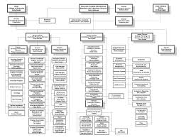 Updated Organizational Chart Uk Healthcare Pharmacy