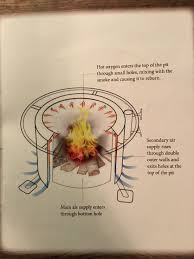 Coming up with a solution to cutting down on the amount of smoke was important. Orchard Drive Fabrication How The Smokeless Fire Pit Works Image Proview