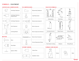 In addition to the normal symbols used on p&ids to represent specific pieces of equipment, there are miscellaneous symbols. How To Read Oil And Gas P Id Symbols Kimray