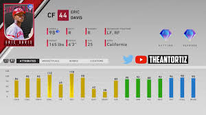 Enhance your purchase grading provided by: Eric Davis Stats Mlbtheshow