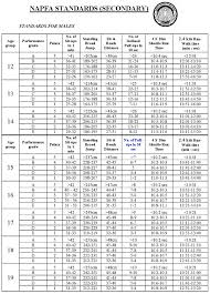 How To Get Gold For Napfa Test In Singapore View