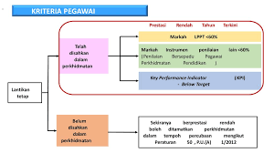 Seseorang pemimpin dalam sesebuah perkhidmatan awam atau organisasi perlu bersikap adil terhadap pekerjanya dalam pengurusan kerja. Dasar Pemisah Exit Policy Ppt Download