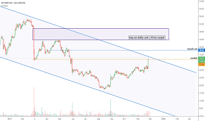 ntnx stock price and chart nasdaq ntnx tradingview