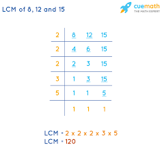Lcm Of 8 12 And 15 How To Find The Lcm Of 8 12 And 15