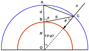 arXiv:1606.06907v3 [hep-ph] 27 Sep 2018