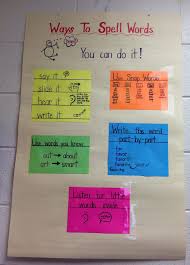 Ways To Spell Words First Grade Writing Ela Writing Common Core Writing