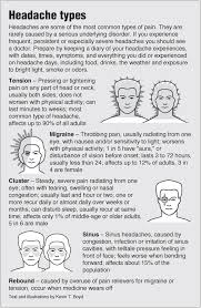 Different Types Of Headaches Chart Margarethaydon Com
