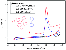 Wondering if it's all worth it? Electrochemical Instability Of Highly Fluorinated Tetraphenyl Borates And Syntheses Of Their Respective Biphenyls Chemical Communications Rsc Publishing Doi 10 1039 C8cc02996b