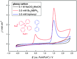 Discover the vessel's particulars, including capacity, machinery, photos and ownership. Electrochemical Instability Of Highly Fluorinated Tetraphenyl Borates And Syntheses Of Their Respective Biphenyls Chemical Communications Rsc Publishing Doi 10 1039 C8cc02996b