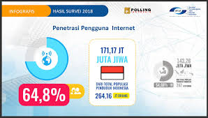 Jumlah penonton pemasaran (pengguna aktif bulanan). Pengguna