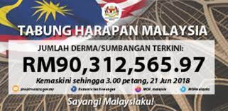 Tabung harapan malaysia ( thm ) telah di wujudkan.dengan tujuan untuk mengutip sumbangan wang daripada rakyat untuk membantu pihak kerajaan menjelaskan. Tabung Harapan Stands At Rm90 3 Million