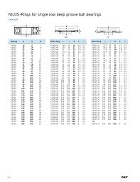 Ball Bearing Market Size Site Www Skf Com Zanran