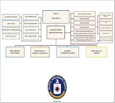 File Cia Org Chart 2005 Nov Jpg Wikimedia Commons