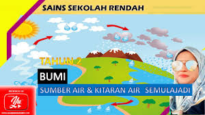 Kitaran air di alam, juga dikenali sebagai kitaran hidrologi, menggambarkan pergerakan berterusan air di permukaan bumi, serta di atas dan di bawahnya. Kitaran Air Semula Jadi Dan Sumber Air Sains Tahun 2 Youtube