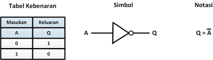Gerbang logika gerbang logika atau gerbang logik adalah suatu entitas dalam elektronika dan matematika. Gerbang Logika Pemrograman Plc Tptumetro