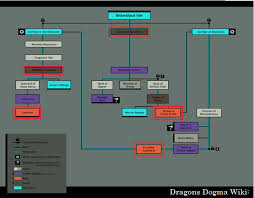 Maybe you would like to learn more about one of these? Dragon S Dogma Dark Arisen 100 Achievement Guide Steam Lists