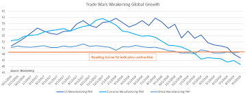 us dollar stock markets brace for key us data eu us trade war