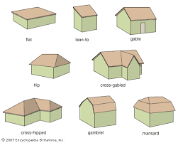 Gabled roofs are not the best roof style to have on your house during heavy winds! Roof Architecture Britannica