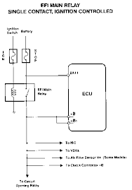 It consists of a set of input terminals for a single or multiple control signals, and a set of operating contact terminals. Main Relay Circuits Toyota Engine Control Systems