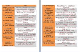 Maybe you would like to learn more about one of these? Arti Nama Dan Tanggal Lahir Facebook