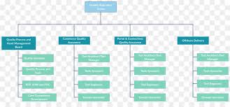 Organizational Chart Media Png Download 2340 1051 Free