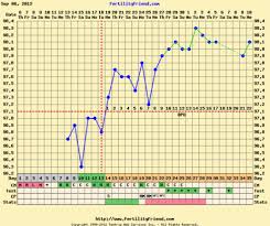 Post Your Bfp Charts
