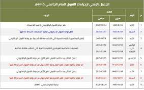 أكدت عمادة القبول والتسجيل بجامعة المجمعة أن فتح بوابة القبول للطلاب للعام الجامعي من 23 إلى 29 من شهر ذي القعدة الحالي، وذلك عن طريق بوابة القبول الموحد للطلاب، وسيتم إعلان نتائج الفرز الأول وتأكيد القبول للمتقدمين. Ø¨ÙˆØ§Ø¨Ø© Ø§Ù„Ù‚Ø¨ÙˆÙ„ Ø§Ù„Ù…ÙˆØ­Ø¯ Ù„Ù„Ø·Ù„Ø§Ø¨ 1443 Ø¹Ø±Ø¨ÙŠ Ù†Øª