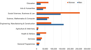 The ministry of higher education (malay: What Widens The Gender Pay Gap Penang Institute