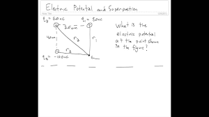 Typically, the reference point is the eart. Superposition And Electric Potential Youtube