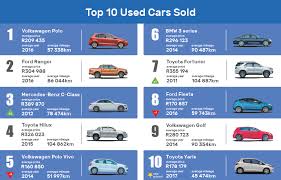 Build a target list of used vehicles 3. The Second Hand Cars South Africans Are Buying Right Now