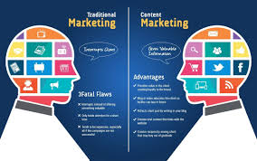 Content marketing: strategy, types and tools