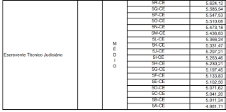 As provas estão previstas para 31 de outubro. Qcv3bb Xjbakam