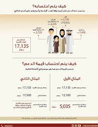 اعثر على الاستراتيجيات والموارد والتقنيات التي تساعد على إنشاء فصول دراسية عبر الإنترنت بسرعة؛ بما يتيح للطلاب. Ø¥Ø·Ù„Ø§Ù‚ Ø¨Ø±Ù†Ø§Ù…Ø¬ Ø¯Ø¹Ù… Ø§Ù„Ø£Ø³Ø± Ø§Ù„Ù…ÙˆØ§Ø·Ù†Ø© Ø°Ø§Øª Ø§Ù„Ø¯Ø®Ù„ Ø§Ù„Ù…Ø­Ø¯ÙˆØ¯ Ø¨Ø£Ø¨ÙˆØ¸Ø¨ÙŠ Ø¹Ø¨Ø± Ø§Ù„Ø¥Ù…Ø§Ø±Ø§Øª Ø£Ø®Ø¨Ø§Ø± ÙˆØªÙ‚Ø§Ø±ÙŠØ± Ø§Ù„Ø¨ÙŠØ§Ù†