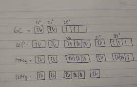 2892020 contoh soal try out ipa kelas 9 dan kunci jawabannya 20192020. Buatlah Konfigurasi Elektron Dari Atom Atom Berikut 11na Masnurul
